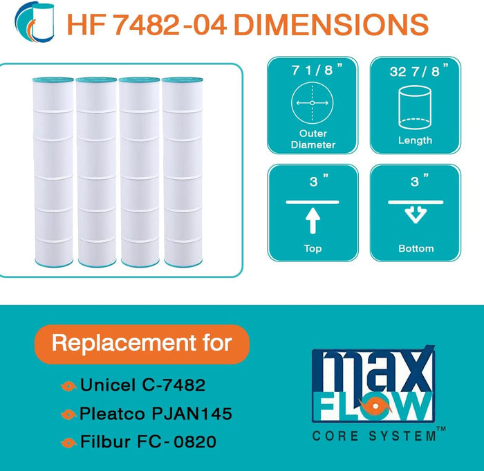 Filter Cartridge Replacement for Pleatco PJAN145, Unicel C-7482, Filbur FC-0820, Jandy Industries CL580, CV580 - 4 Pack