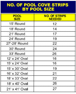 Peel & Stick Pool Cove (48") 22 Pack For 27'-28' Round, 18 x 33 Oval (Nl102-20)