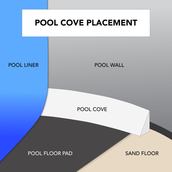 Peel & Stick Pool Cove (48") 14 Pack For 12 x 20 Oval (Nl102-14)