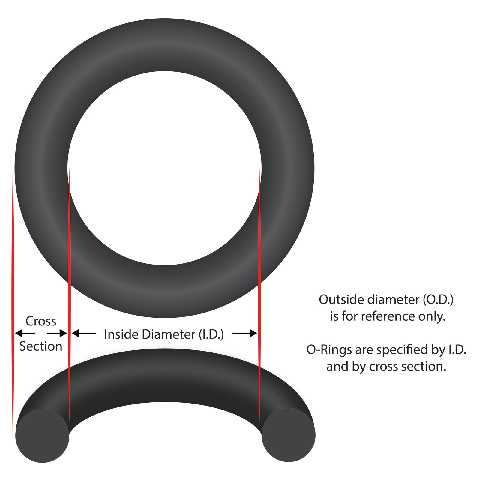 Hayward CXGAR1001PAK2 O-Ring for Gauge Adapter and Air Relief Assembly (set of 2)