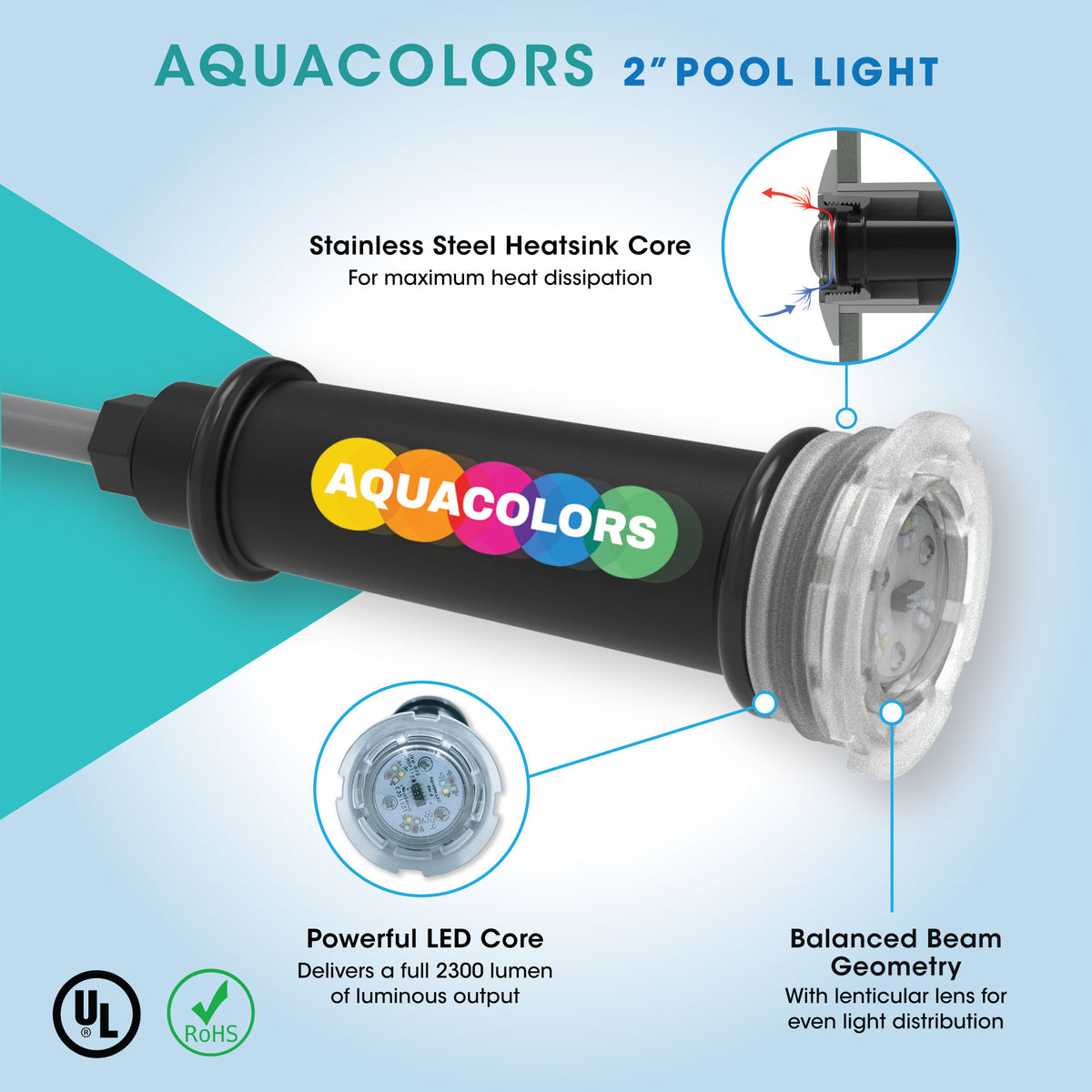 SwimSense Aqua-Colors 2" Pool Lights With 100' Cord (Hayward Automation Compatible)