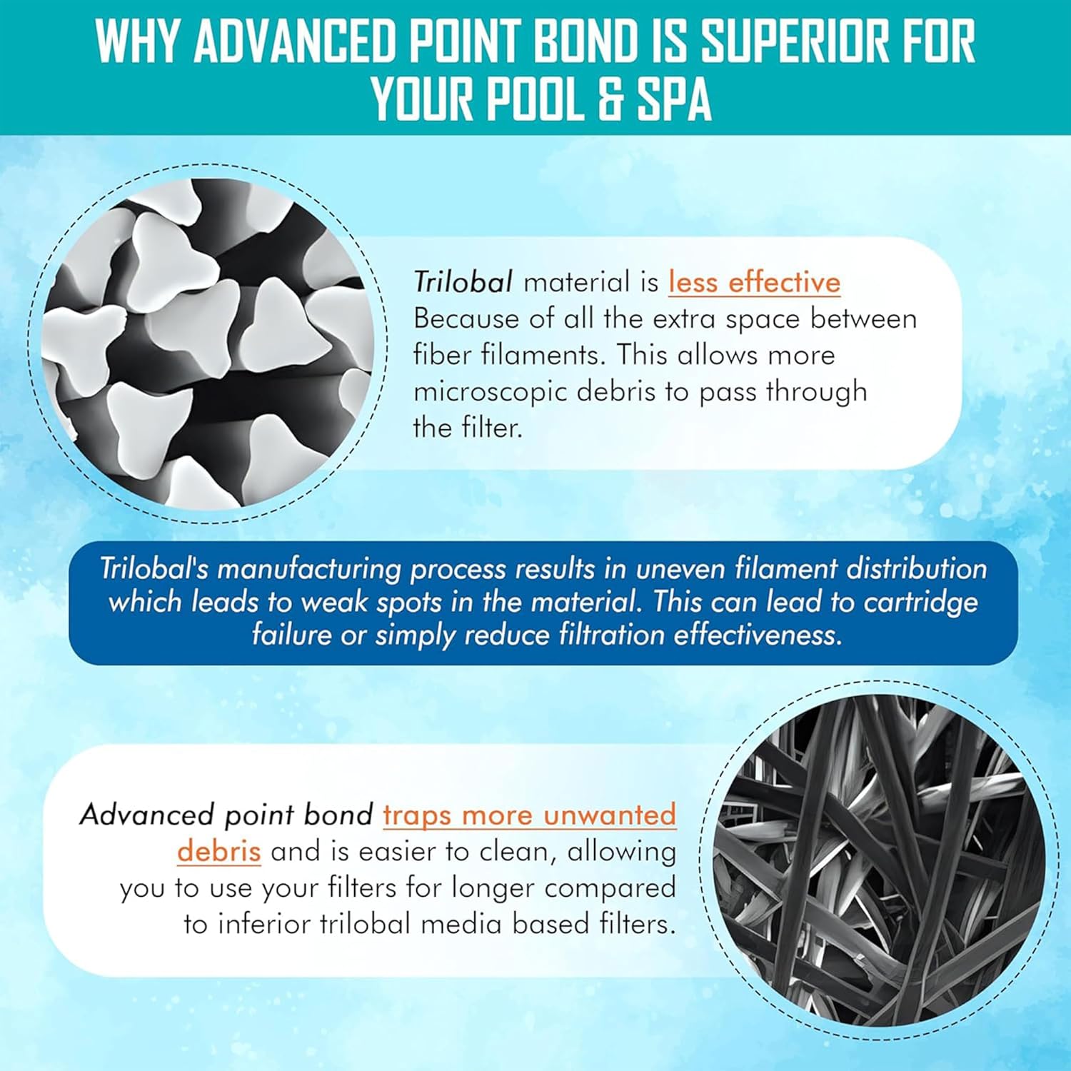 Advanced Point Bond